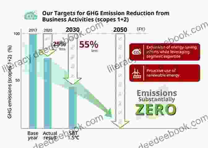 A Diagram Depicting The Supply Side Approach To Global Warming, Which Focuses On Reducing Greenhouse Gas Emissions At Their Source, Such As Through Carbon Capture And Storage, Afforestation, And Renewable Energy. The Green Paradox: A Supply Side Approach To Global Warming