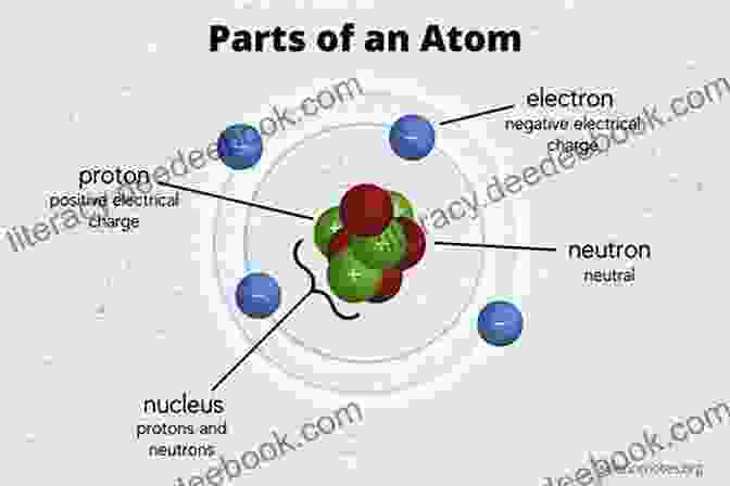 Colorful Infographic Showcasing The Structure Of Atoms And Molecules, Highlighting Protons, Neutrons, And Electrons Breaking An Atom : Inside Matter S Building Blocks Children S Science Grade 5 Children S Science Nature