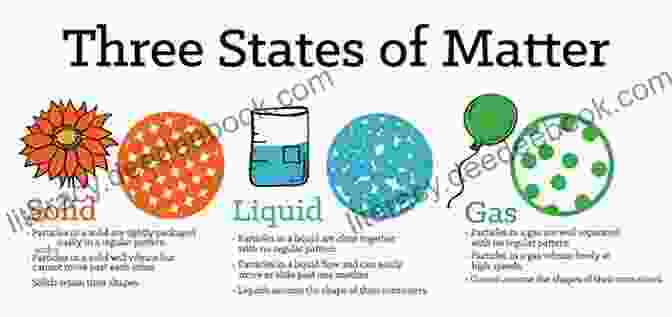 Interactive Diagram Illustrating The Three States Of Matter And Their Properties Breaking An Atom : Inside Matter S Building Blocks Children S Science Grade 5 Children S Science Nature