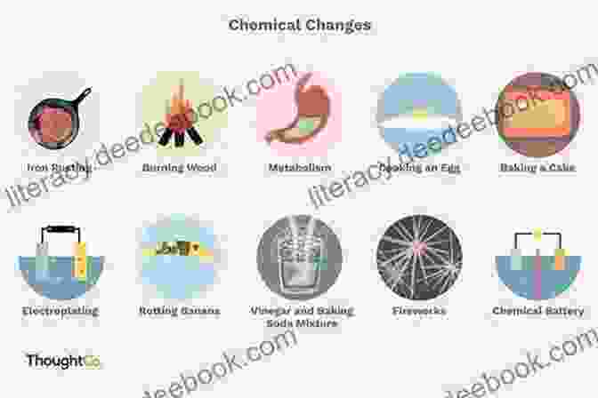 Sequential Images Demonstrating Physical And Chemical Changes, Such As Melting Ice And Burning Paper Breaking An Atom : Inside Matter S Building Blocks Children S Science Grade 5 Children S Science Nature