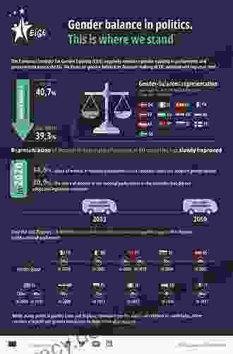 The Impact Of Gender Quotas